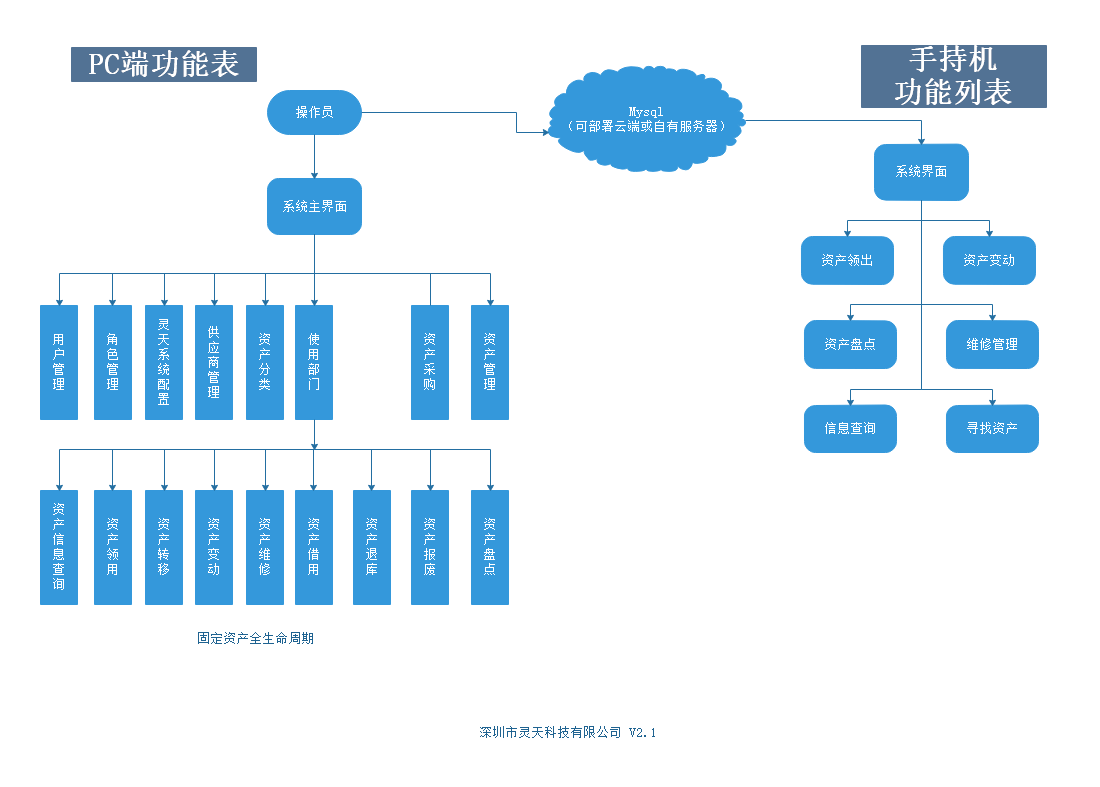rfid標(biāo)簽，rfid手持機(jī)，rfid打印機(jī)，rfid電子標(biāo)簽，柔性抗金屬電子標(biāo)簽，rfid讀寫器，超高頻標(biāo)簽