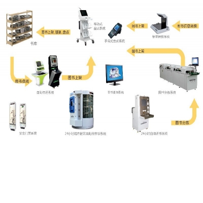 智能圖書管理系統(tǒng)