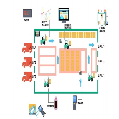 專業(yè)RFID智能倉儲(chǔ)管理系統(tǒng)廠家 - 實(shí)現(xiàn)倉庫自動(dòng)化與實(shí)時(shí)盤點(diǎn)